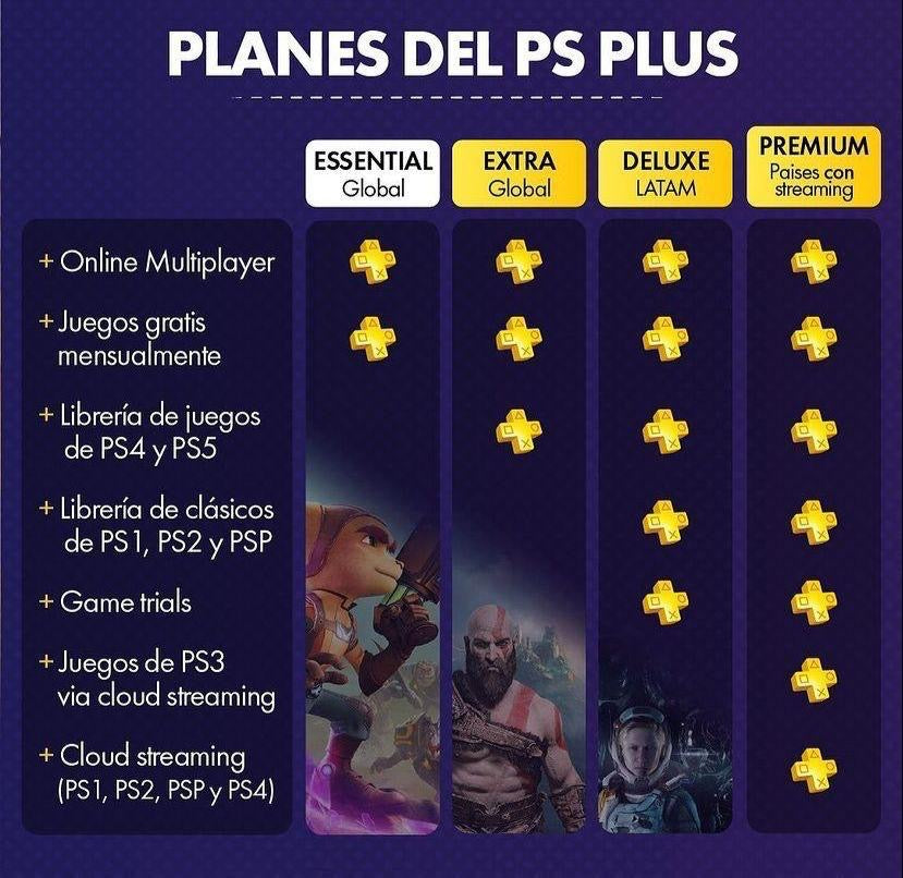 Juegos digitales PS4 - PS5 desde 50.000