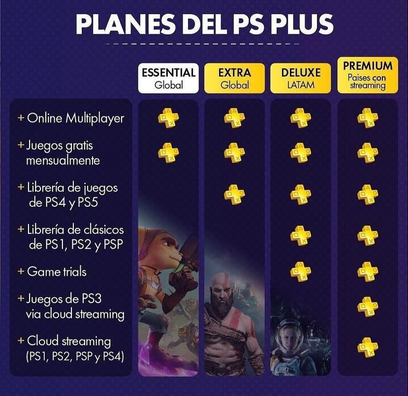 PS Plus